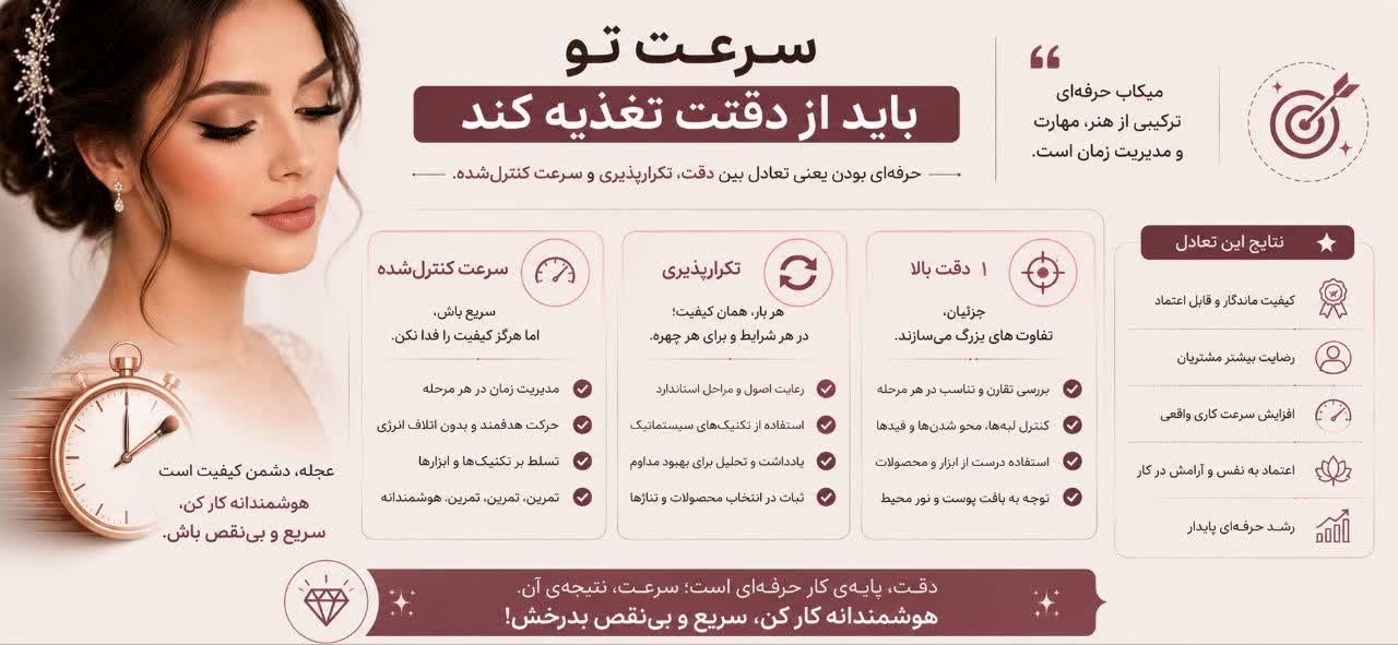 سرعت تو باید از دقتت تغذیه کند